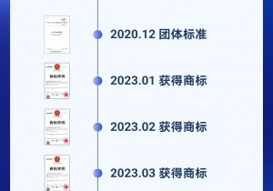 橘万家荣获守信经营单位称号